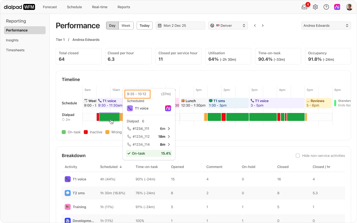 Performance report showing scheduled tasks, closed tickets, and utilization metrics for Andrea Edwards.